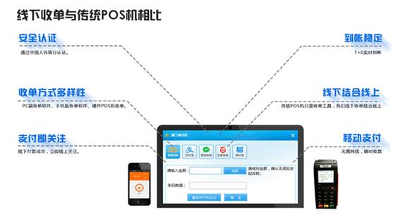 上海咏富网络科技是集o2o营销,网络技术研发于一体的专业